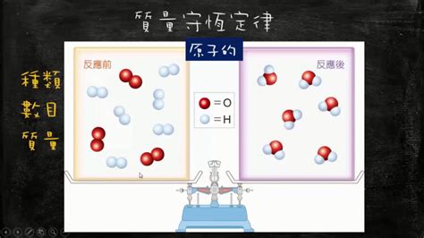 物質不滅|質量守恆定律(物質不滅定律):定義,解釋,驗證,範圍,發展…